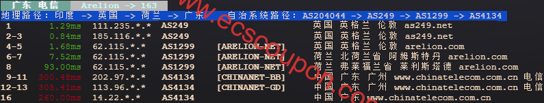 电信回程路由