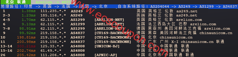 联通回程路由