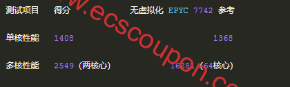 CPU性能测试