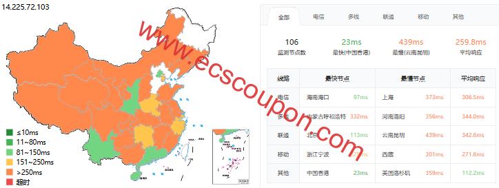 ping延迟测试