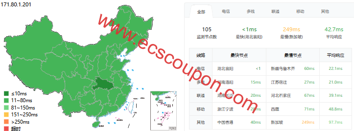 ping延迟测试