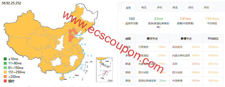 ping延迟测试