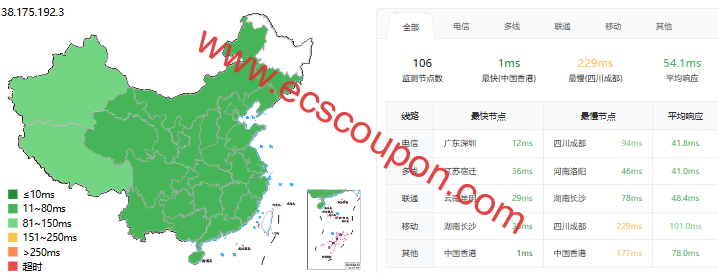 ping延迟测试