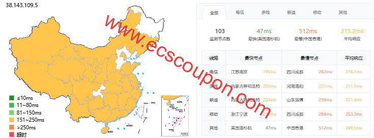 ping延迟测试