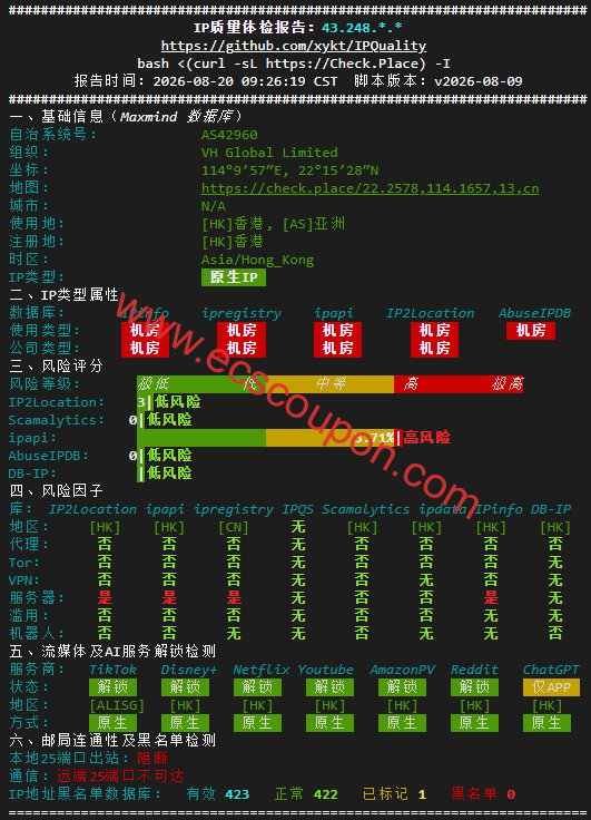 IP质量检测报告