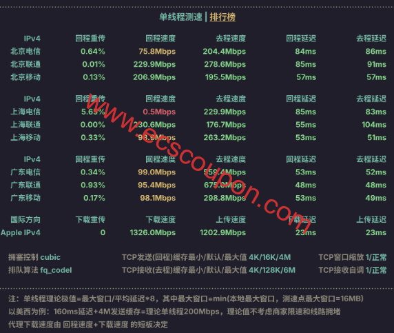 带宽速度测试