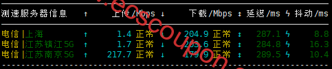 带宽速度测试