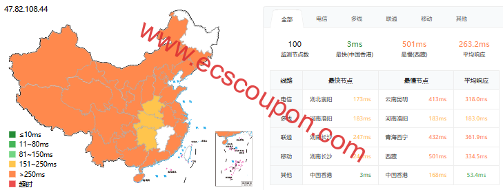 ping延迟测试