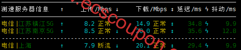 国内带宽速度测试