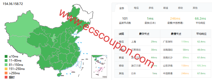ping延迟测试