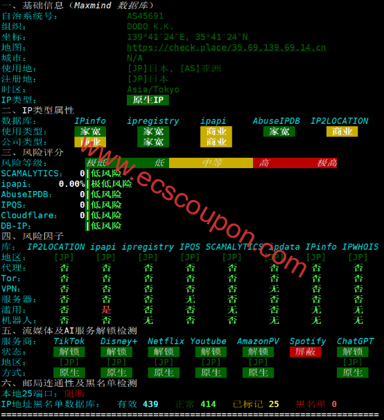 IP质量检测