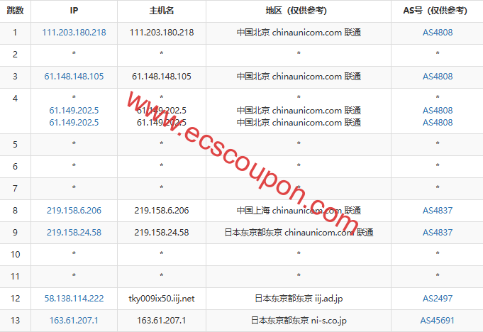 联通去程路由