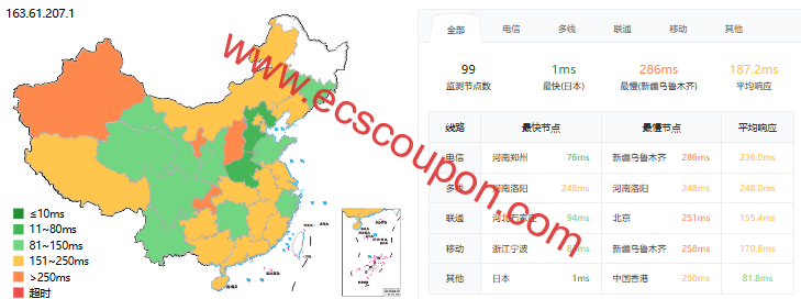 ping延迟测试