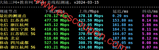 国内带宽速度测试