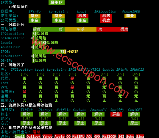 IP质量检测