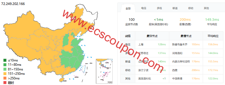 ping延迟测试