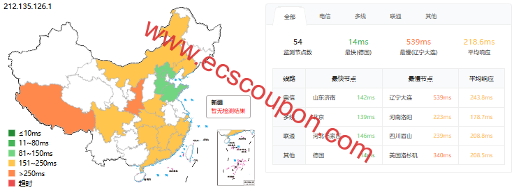 六六云(666clouds)英国VPS测评:AMD EPYC 7002平台,9929+CMIN优化回程,原生IP解锁tiktok/chatgpt-趣云笔记
