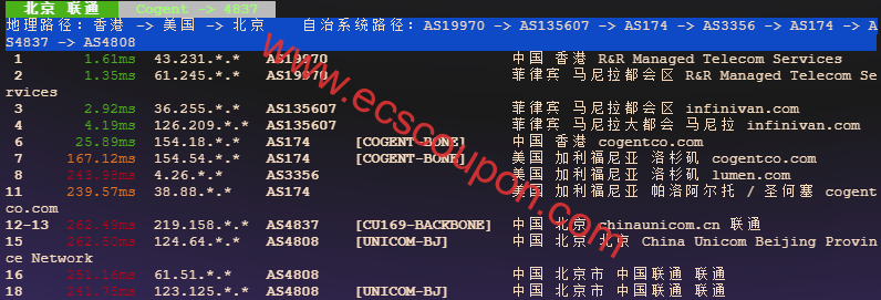联通回程路由