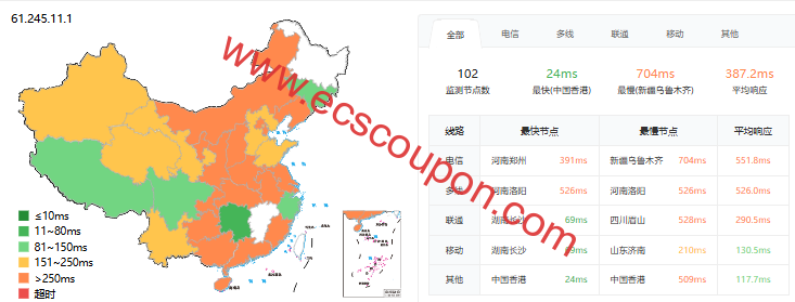 ping延迟测试