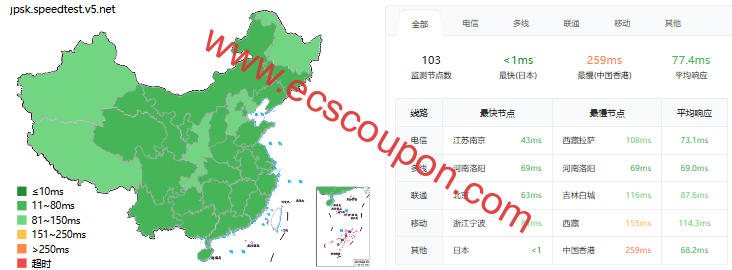 ping延迟测试