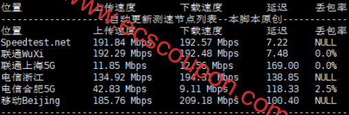 国内带宽速度测试
