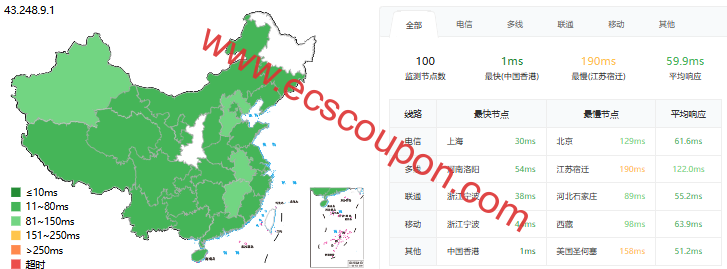 ping延迟测试