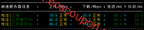国内带宽速度测试