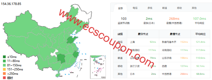 雨云软银大带宽日本东京云服务器测评 延迟较低高性价比之选-趣云笔记
