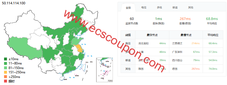 ping延迟测试