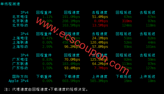 带宽速度测试