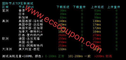国际节点TCP互联测试