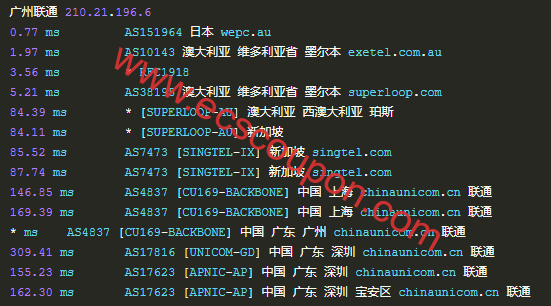 联通回程路由