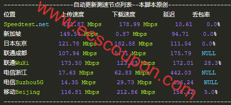 带宽速度测试