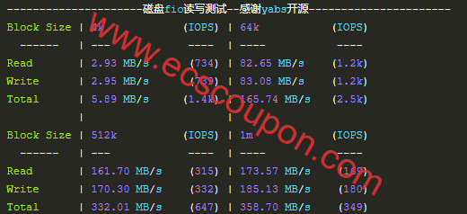 硬盘I/O读写测试