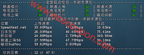 带宽速度测试