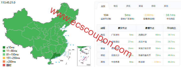 ping延迟测试