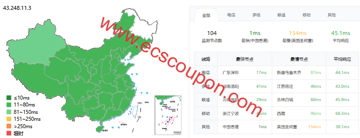 ping延迟测试