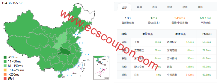 ping延迟测试