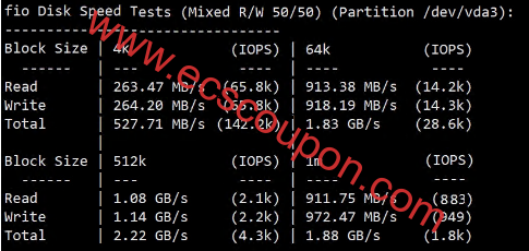 BitsFlow日本PRO系列VPS测评 AMD EPYC CPU骨干网直连-趣云笔记