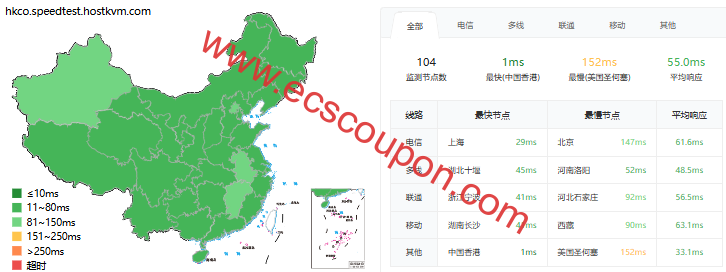ping延迟测试