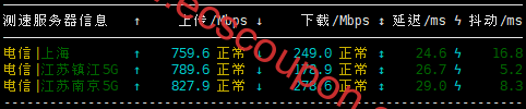 国内带宽速度测试