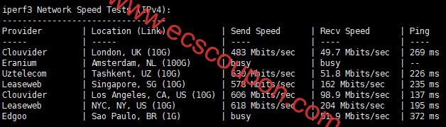 iperf3测试欧美地区速度