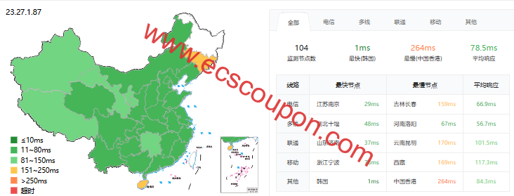 ping延迟测试