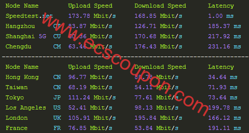 WePC家宽新加坡VPS测评 原生IP适合TikTok直播移动访问快-趣云笔记