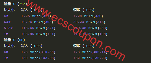 硬盘I/O读写测试