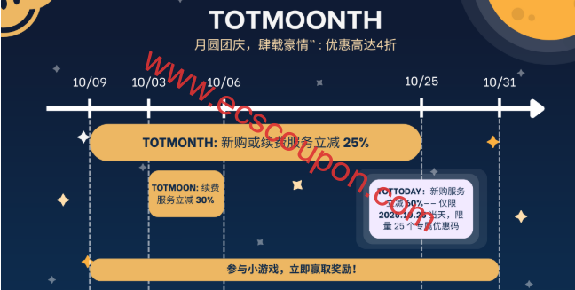 TOTHOST四周年促销