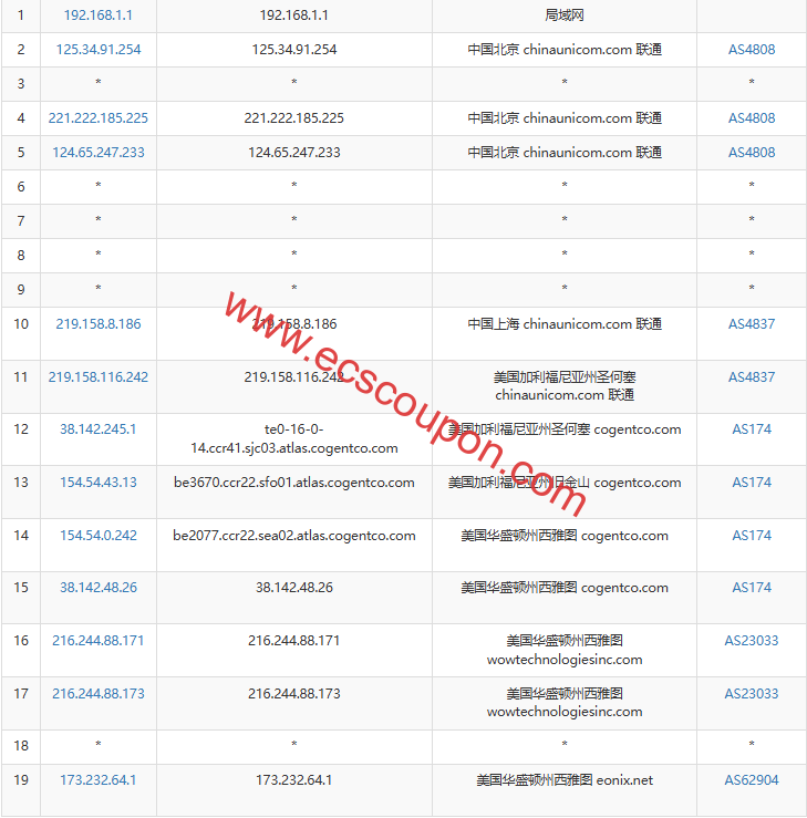 联通去程路由