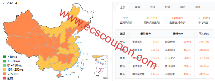ping延迟测试