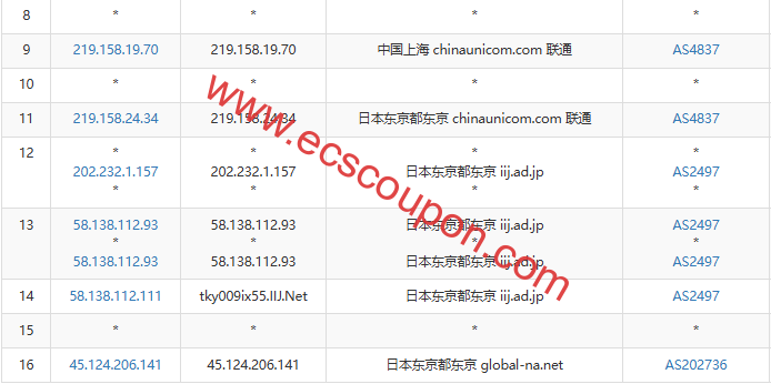 联通去程路由