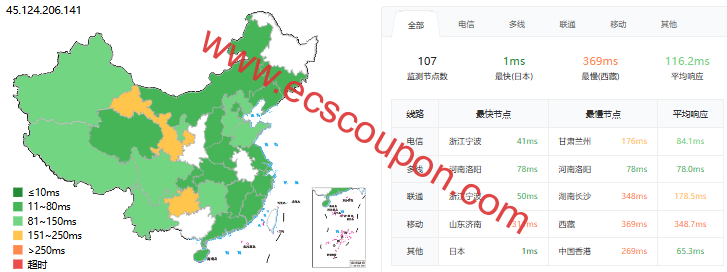 荫云怎么样?最新家宽住宅双ISP日本VPS测评数据分享-趣云笔记